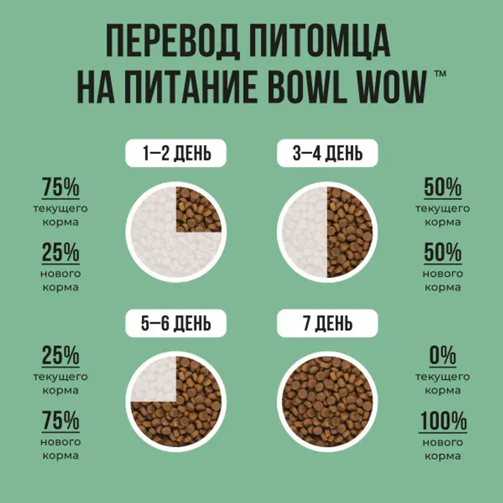 Bowl wow корм сухой для щенков мелких пород: индейка, рис, шпинат