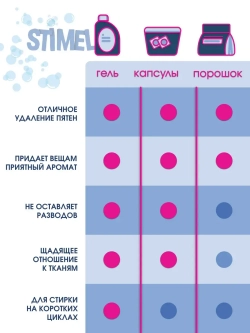 Гель для стирки color 5 литров