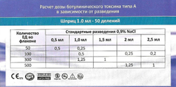 ШПРИЦ FEEL ject 1мл 30G 12.7мм инсулиновый для ботулинотерапии 100шт