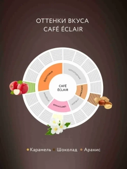 Кофе в зёрнах Jardin Cafe Eclair, арабика, 1 кг