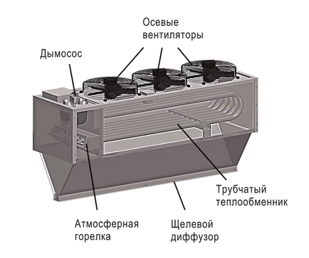Газовая завеса косвенного нагрева IFM 35