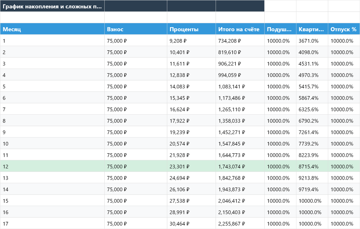 Калькулятор накоплений в Excel — p2_schedule