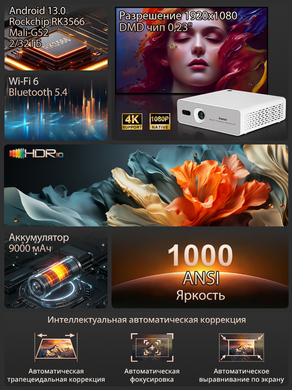 Проектор Jenovox M5000 Mini