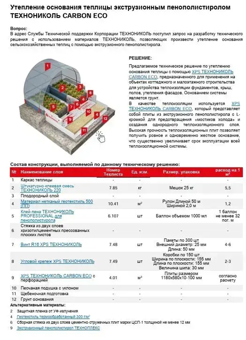 Утеплитель XPS ТЕХНОПЛЕКС 30 мм. 1 уп. (13 плит/8,89м2) из пенополистирола для фасада, стен, крыши, пола
