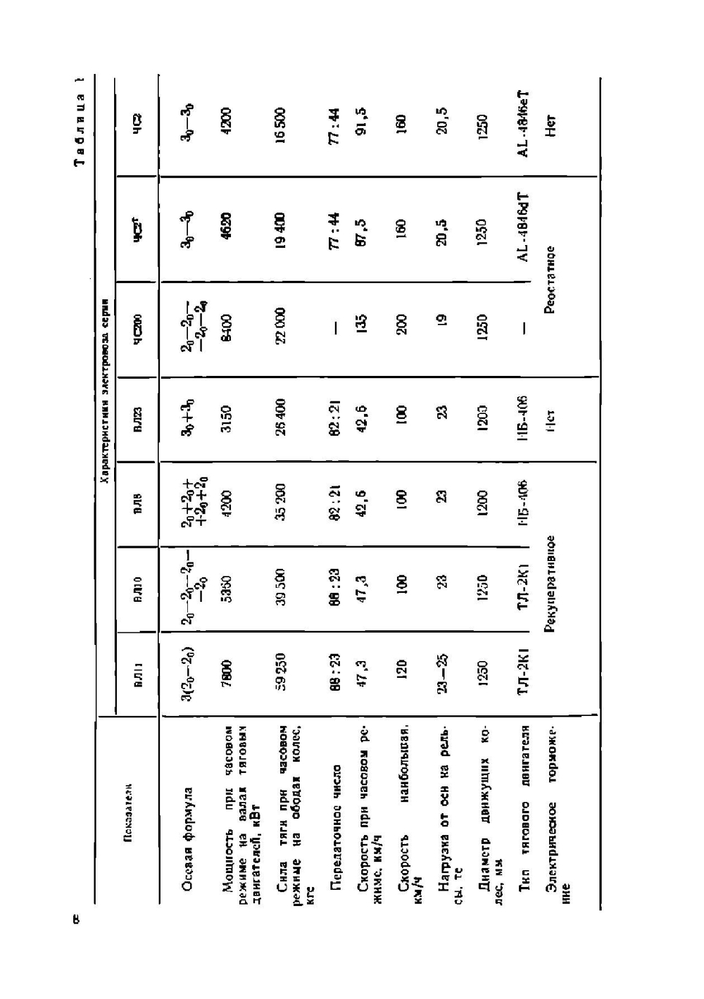 Устройство и ремонт электровозов постоянного тока | С.А. Алябьев