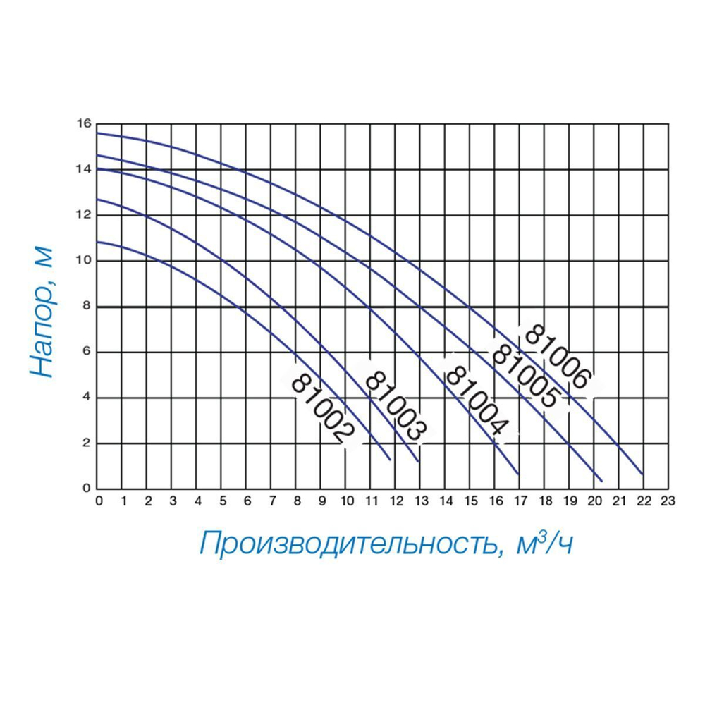 Насос Hayward PL 81007 (220В, 17.2 м3/ч, 1.5HP)