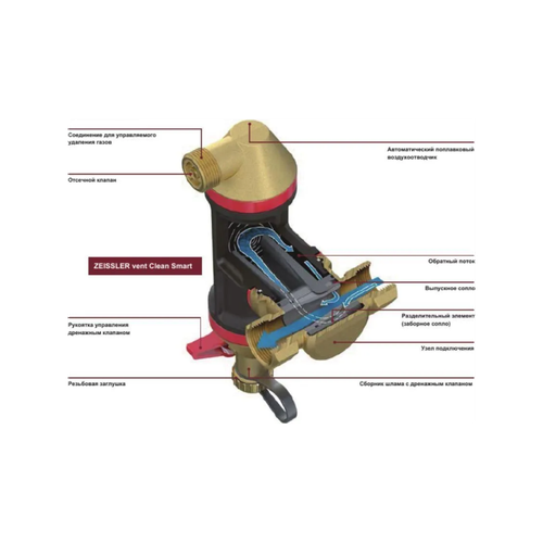 Сепаратор воздуха и грязи Clean Smart 1" TIM ZEISSLER