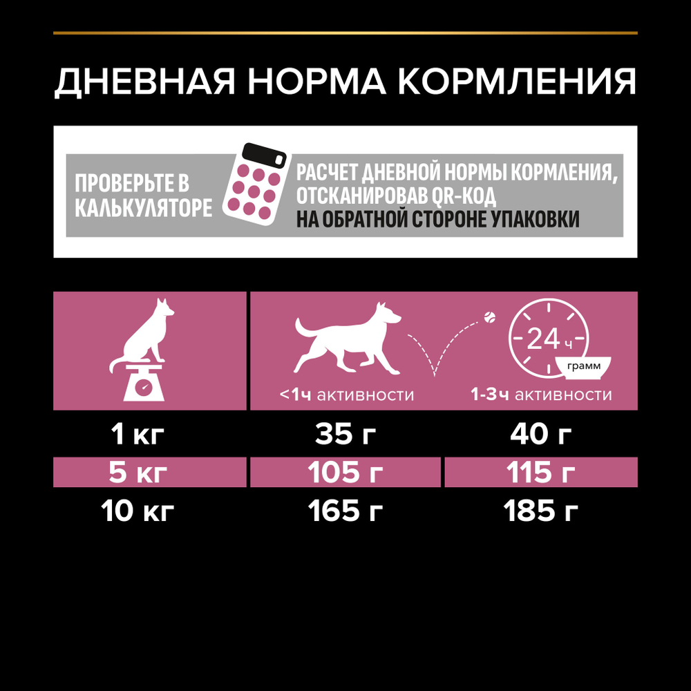 Pro plan корм сухой для взрослых собак мелких пород с лососем