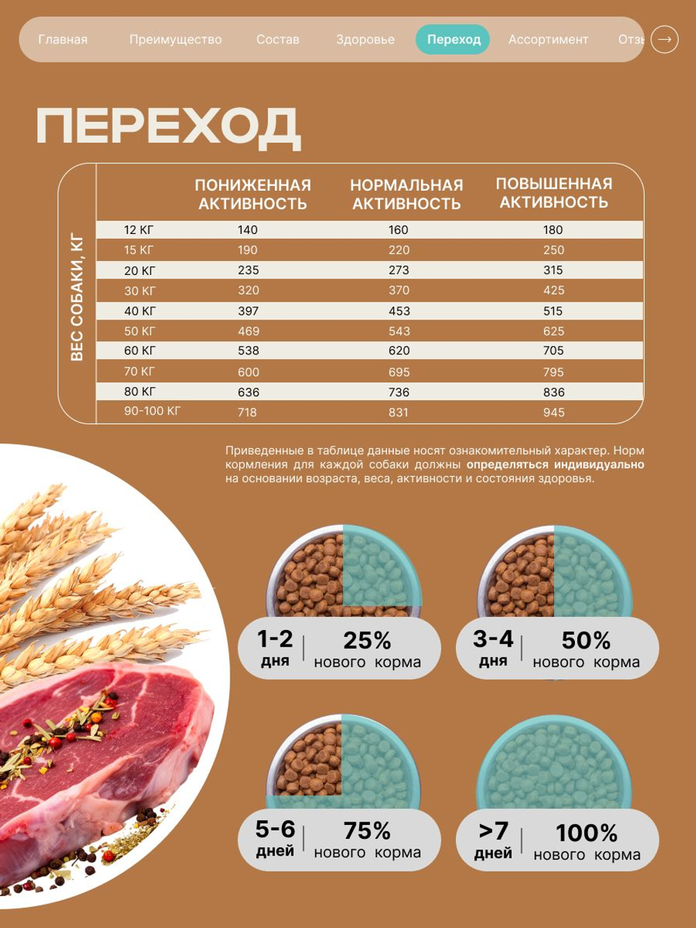 Корм для взрослых собак породы Вельш-корги пемброк, с кроликом, 12 кг, QUATTRO