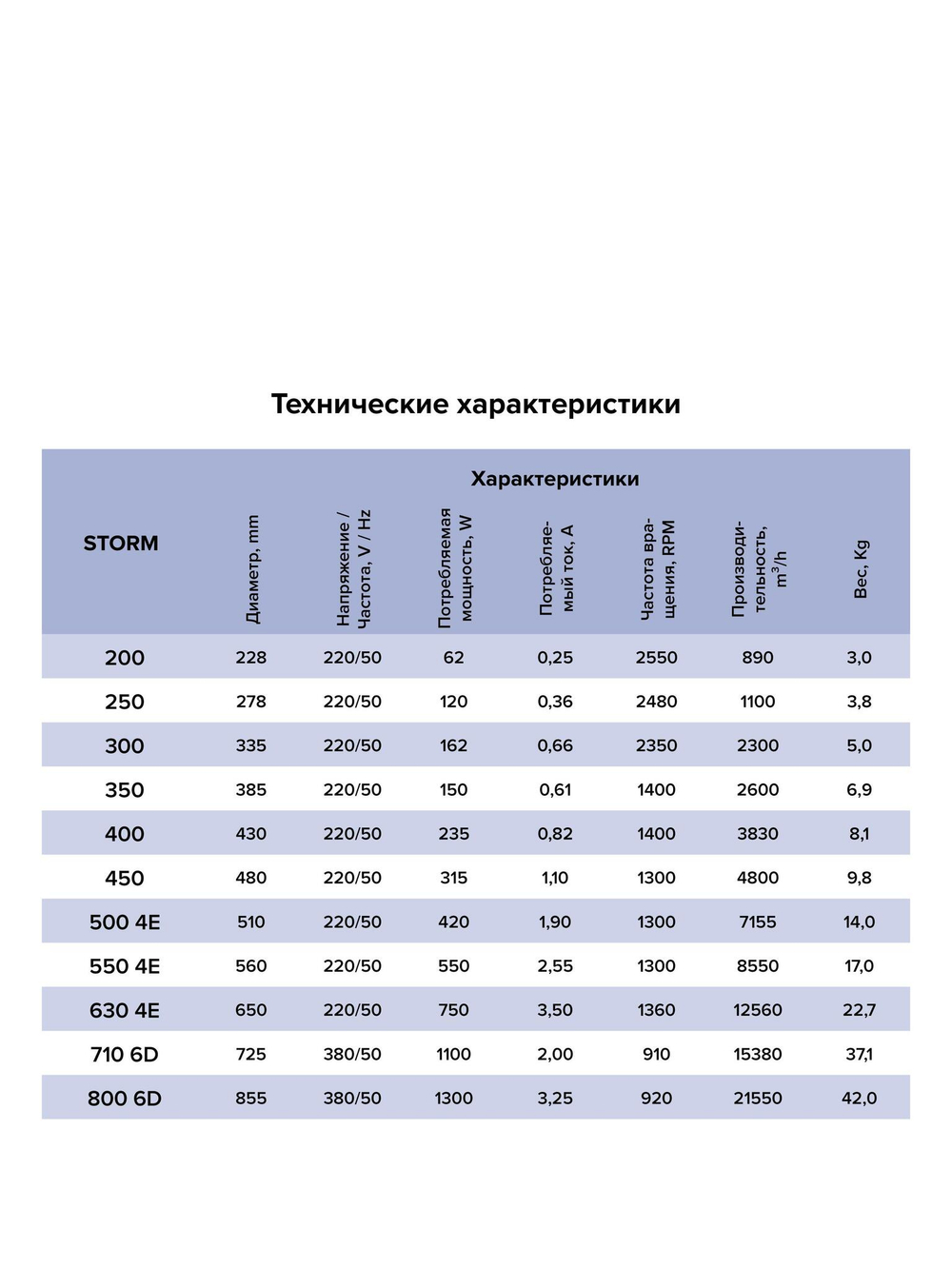 Вентилятор накладной STORM 800 6полюс ERA PRO