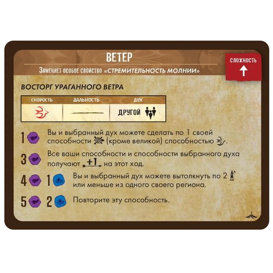 Настольная игра Остров духов: Гиблый край Дополнение