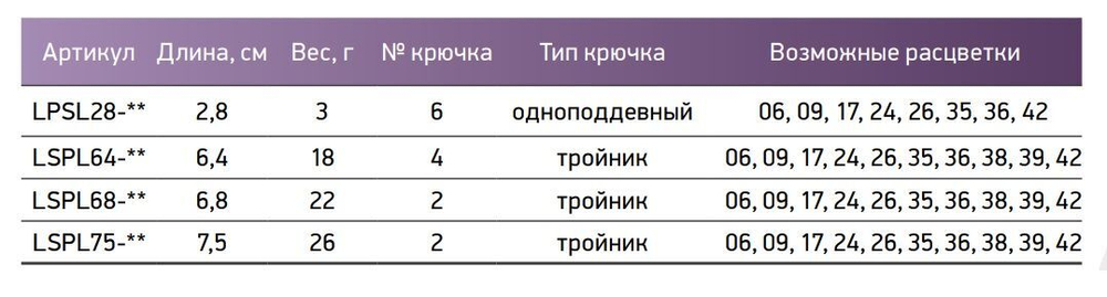 Блесна для рыбалки вращающаяся Mepps AGLIA MOUCHE