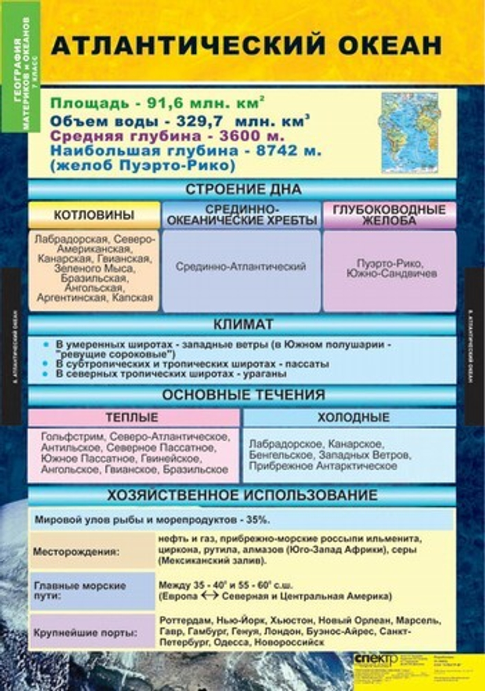 Комплект таблиц "Материки и океаны. 7 класс" (10 табл.)