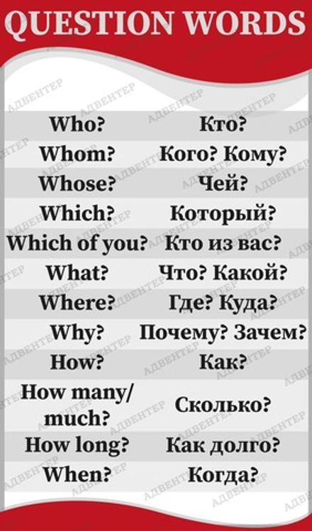 Стенд ВОПРОСЫ QUESTION WORDS АНГЛИЙСКИЙ 990
