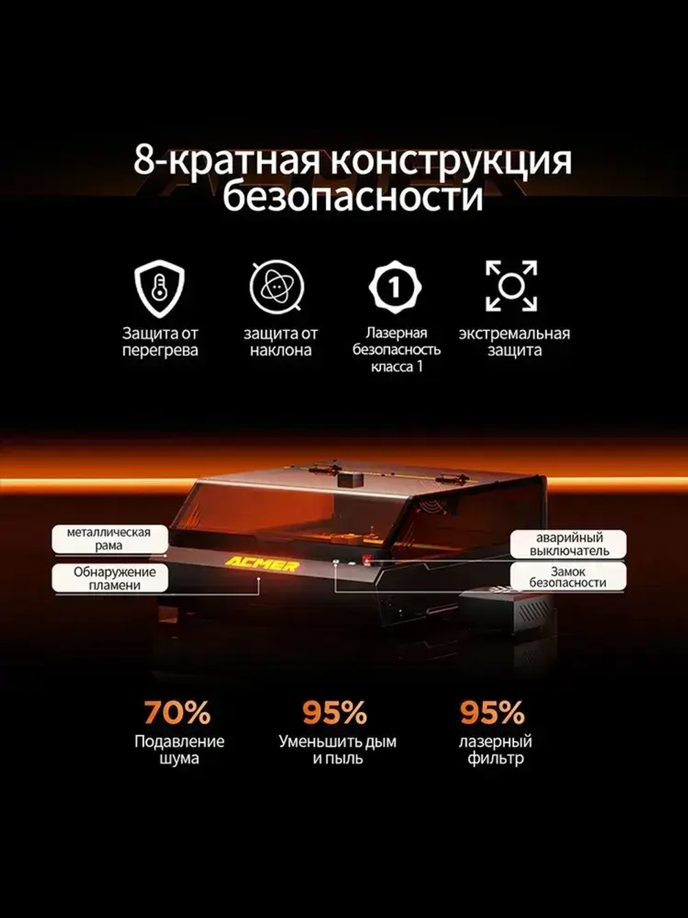 Лазерный гравёр ACMER P3 48 Вт закрытого типа гравировка по дереву, акрилу, коже и МДФ, рабочая зона 400 390 мм, высокая точность