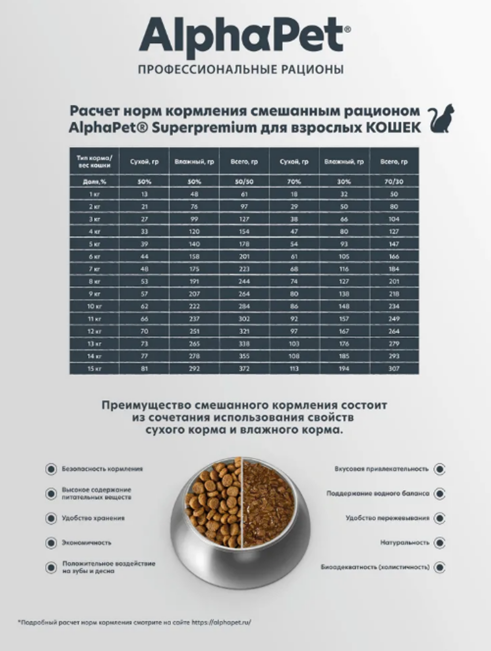 Корм для кошек сухой AlphaPet Superpremium для взрослых кошек с чувствительным пищеварением , с ягненком, 7 кг