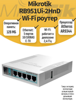 Mikrotik RB951Ui-2HnD Wi-Fi роутер
