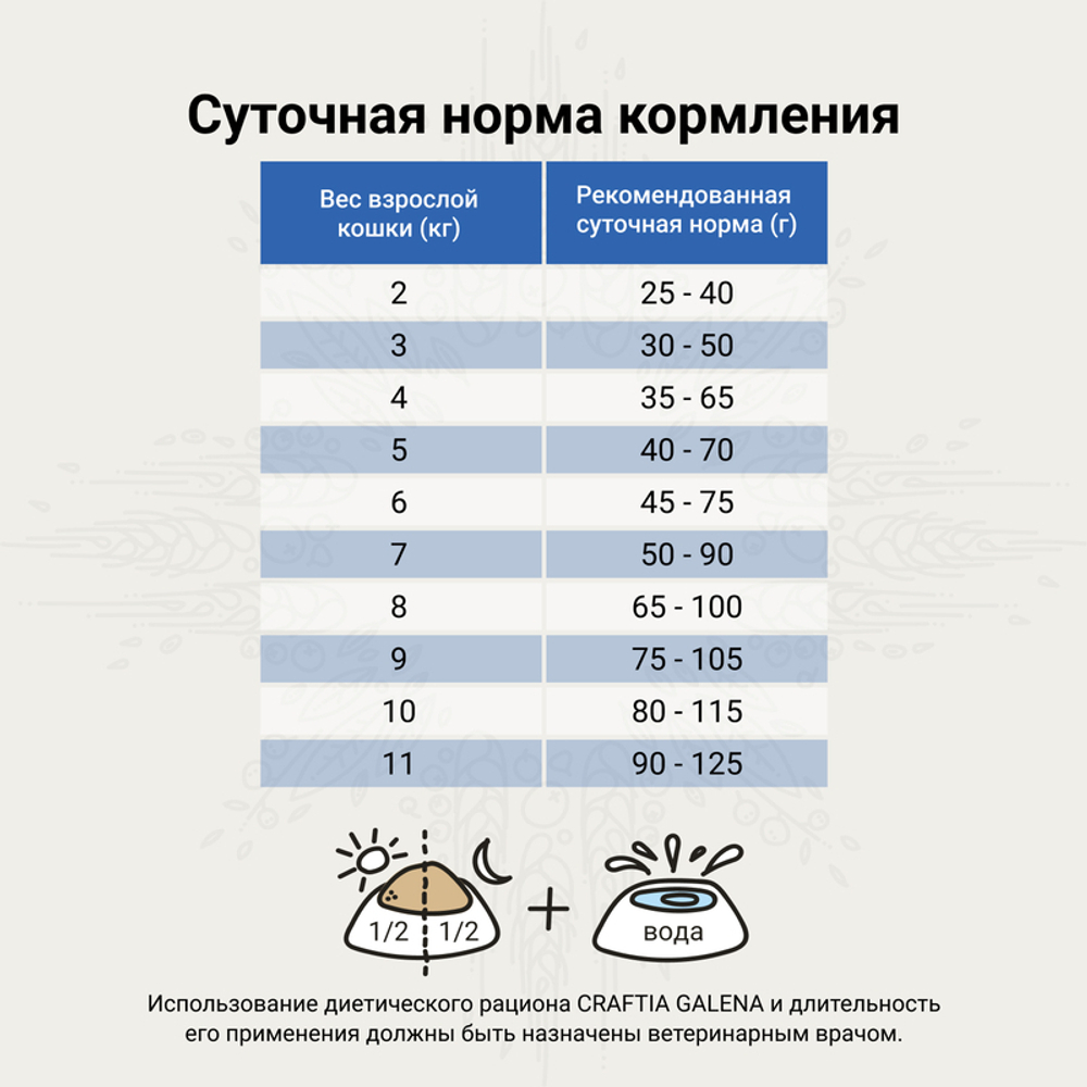 CRAFTIA GALENA CAT URINARY CARE Уринари 1,4 кг для кошек для растворения струвитных камней