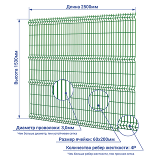 Сетка 1,5х2,5 м зеленая 6005 пруток 3 мм / 4Р  заборная 3D