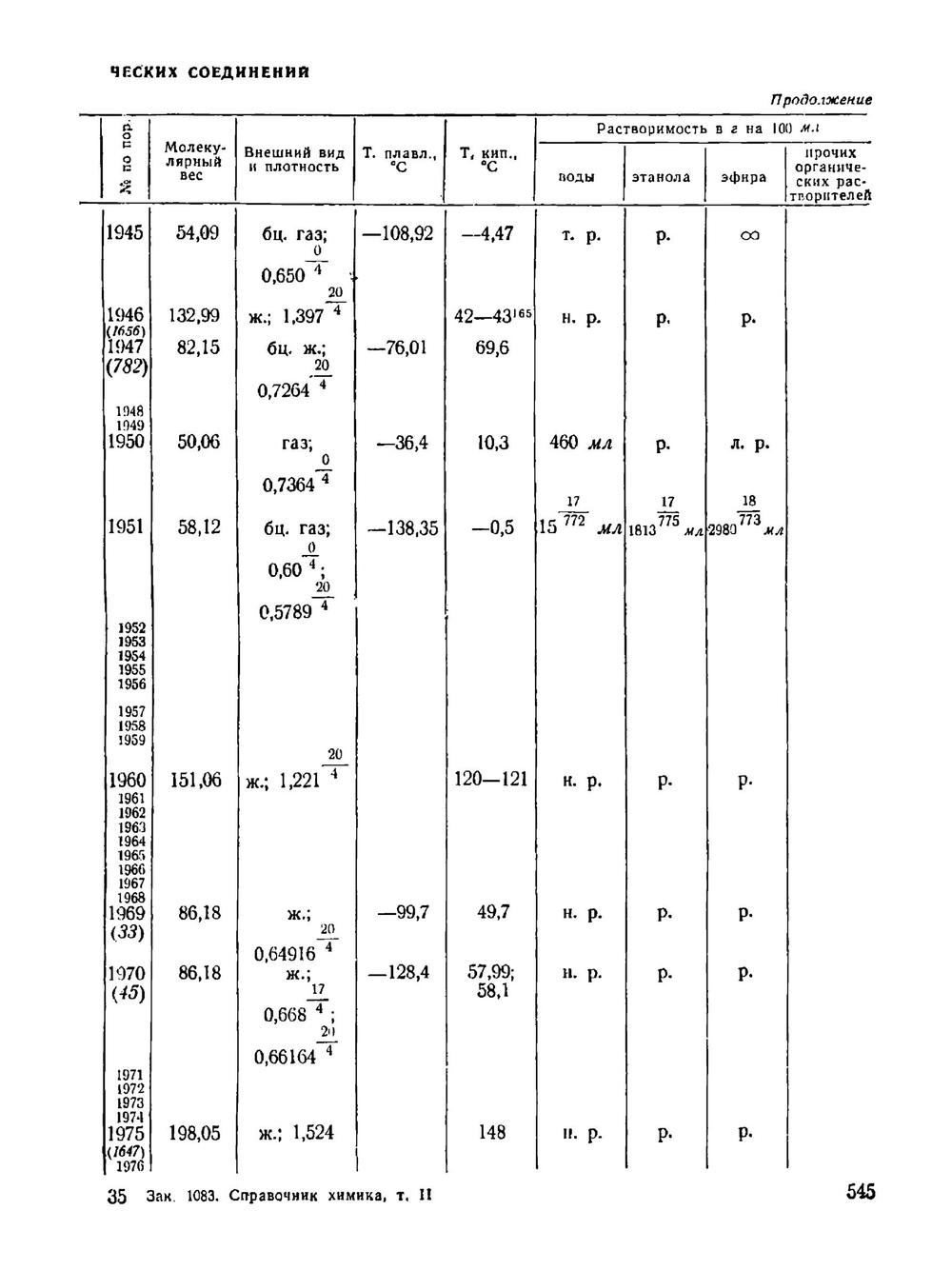 Справочник химика. Том 2. Основные свойства неорганических и органических соединений. Часть 2 | Б.Н. Никольский; В.А. Рабинович