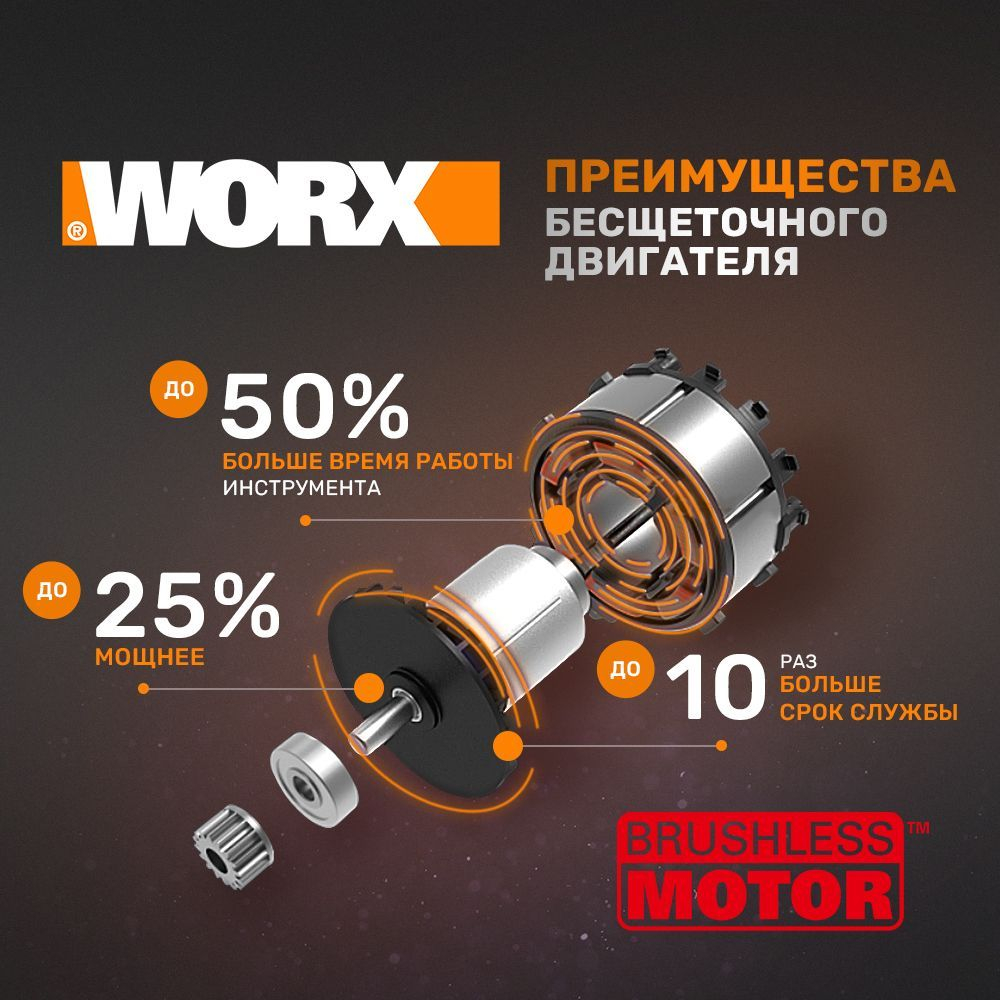 Аккумуляторная воздуходувка бесщеточная WORX WG543E