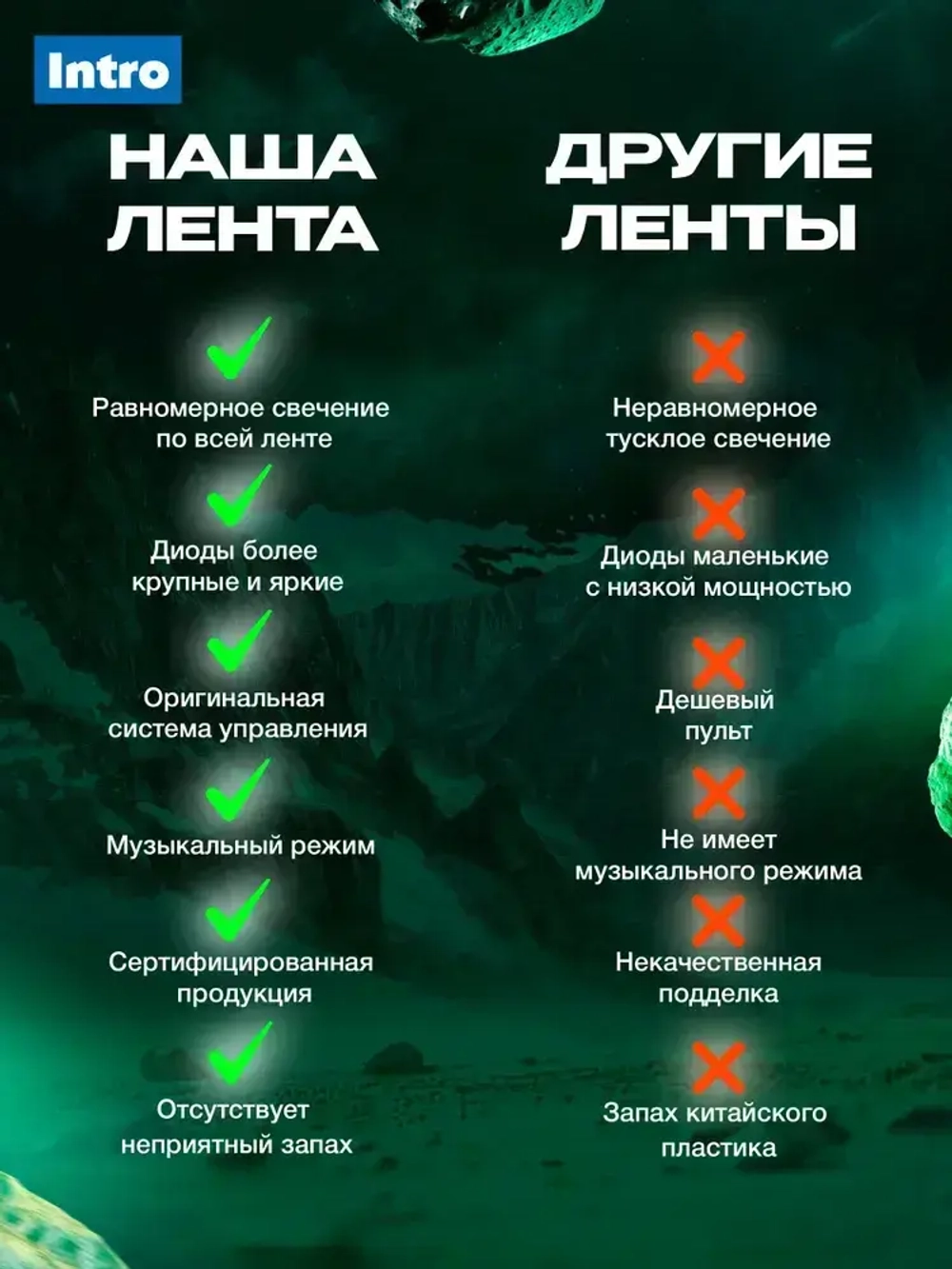 Светодиодная лента RGB 24 В ЭРА 5050Kit умная с пультом и блоком питания, 20 м, 12 Вт