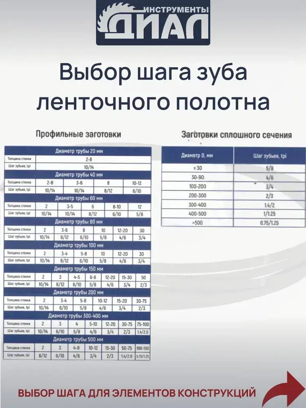 Ленточная пила по металлу 1141 мм, 13x0.65x14/18" TPI, биметалл