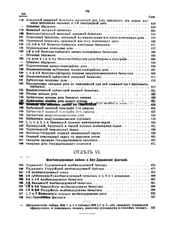 Свод штатов военно-сухопутнаго ведомства | Нет автора