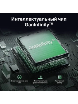 Быстрая зарядка Угрин 65w Type-C Адаптер для Айфона 16