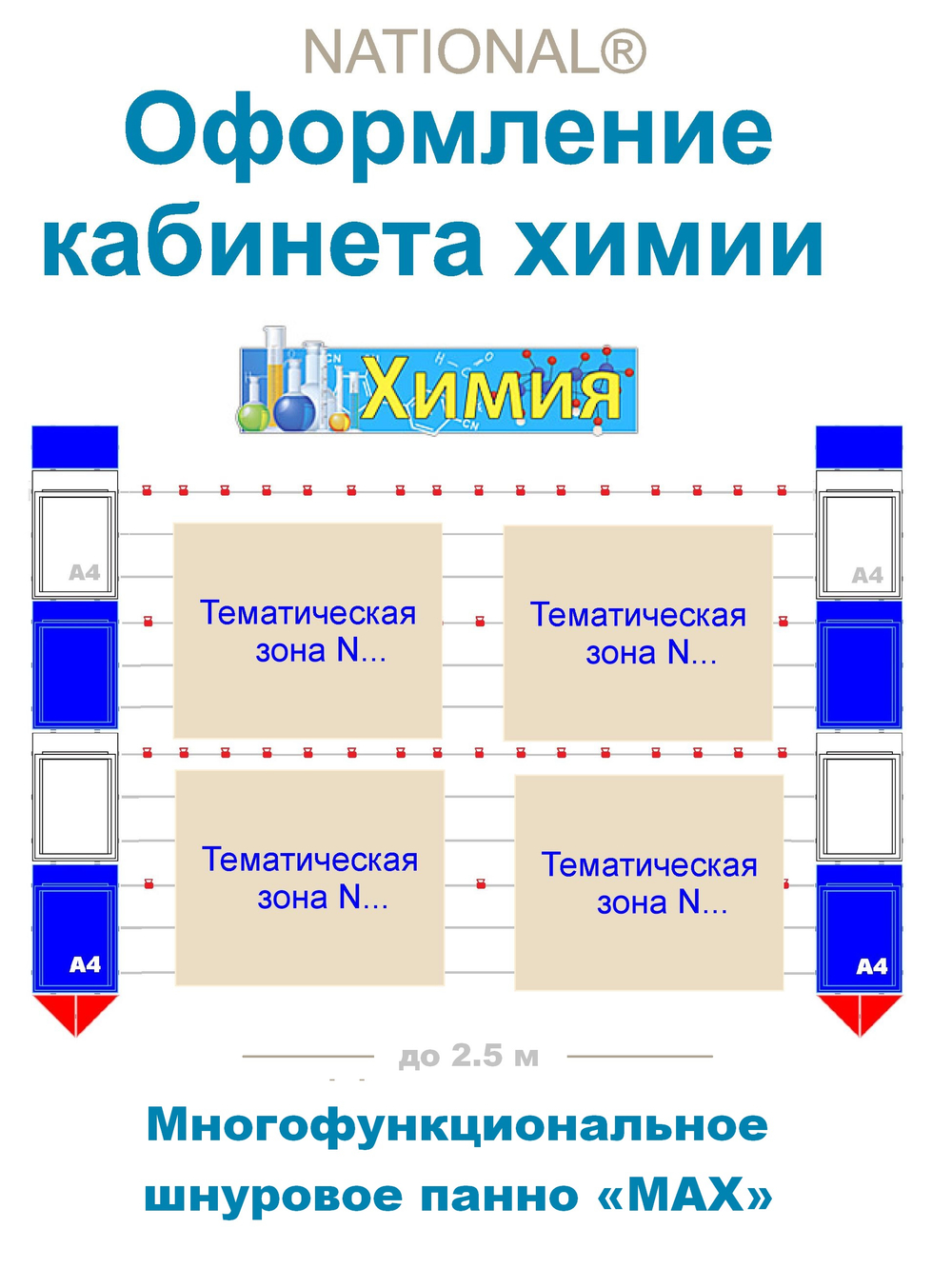 Стенды. Оформление кабинета химии