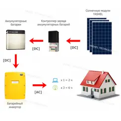 Резервная электростанция на топливном генераторе YASHEL «POWERUNIT-150»