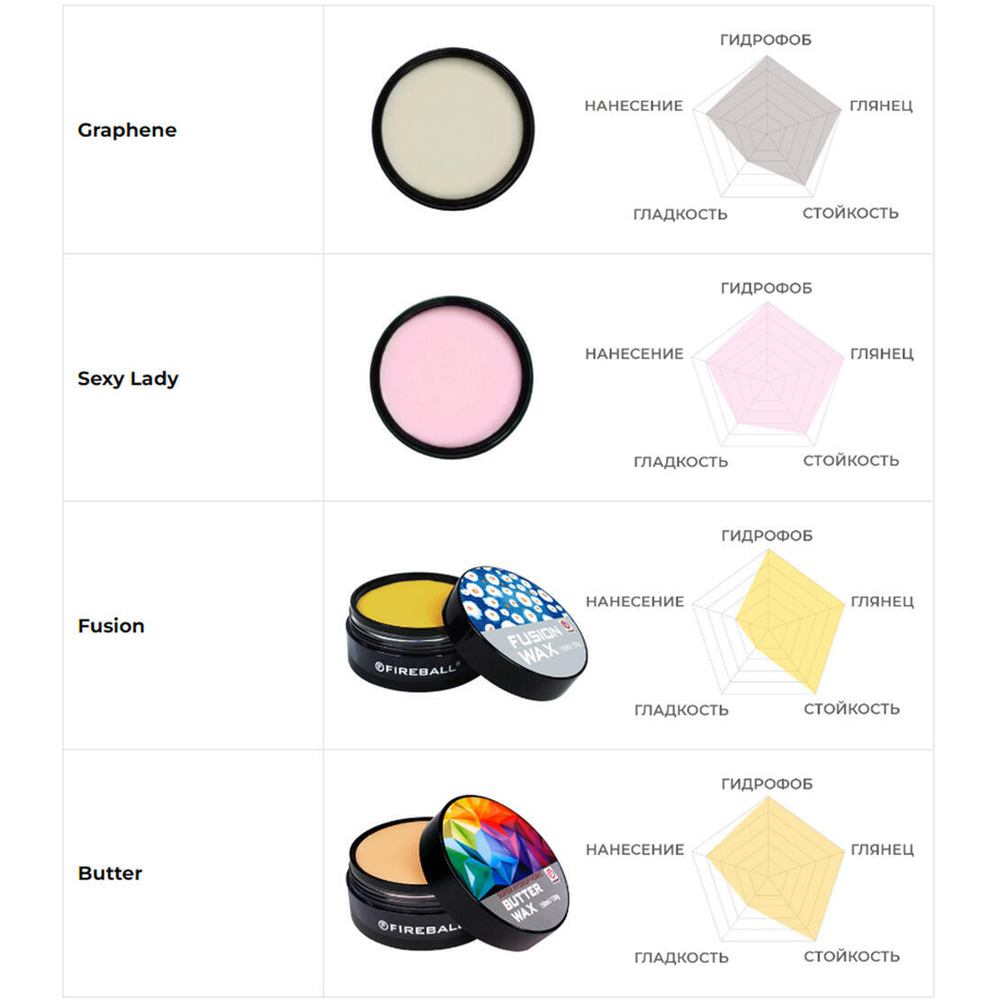 FIREBALL Воск карнауба LIBERTY WAX T1 +SiO2 150мл