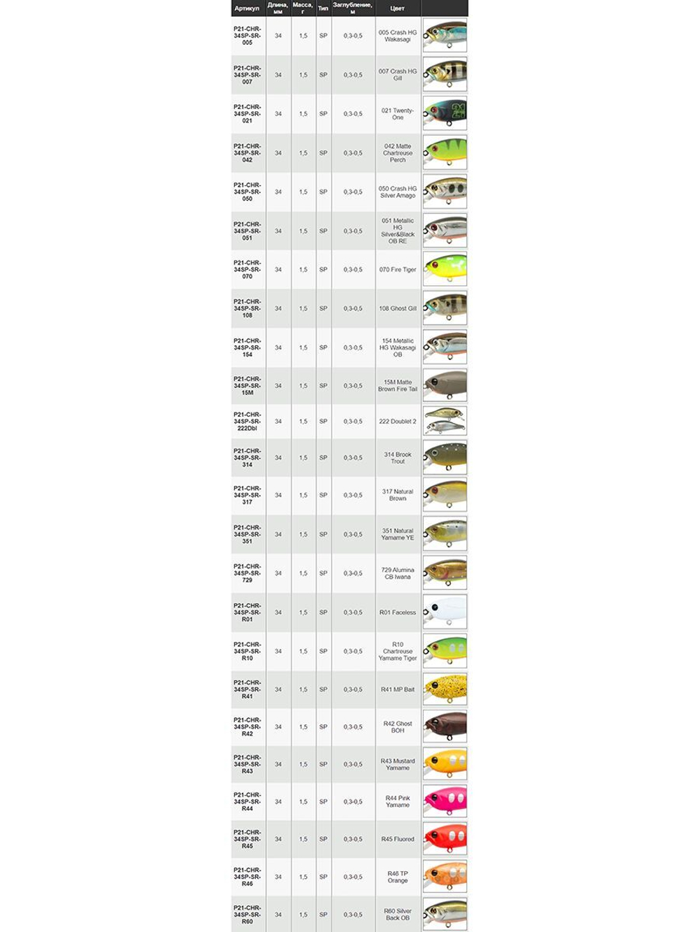 Воблер для рыбалки Pontoon21 Cheerful 34SP-SR, 34мм., 1.5гр., заглубление 0.3-0.5 м., цвет R45