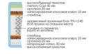 Матрас Royal Laura
