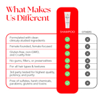 HAIRtamin, Биотиновый шампунь, растительная смесь, 207 мл (7 жидк. Унций)