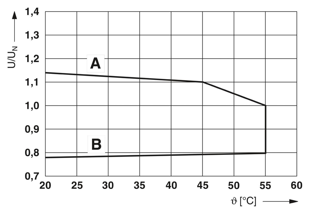 1125984 - PLC-RSC-230UC/ 1AU/SEN/SO46 - Релейный модуль