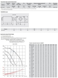 Вентилятор в шумоизолированном корпусе Soler Palau CAB-250 N