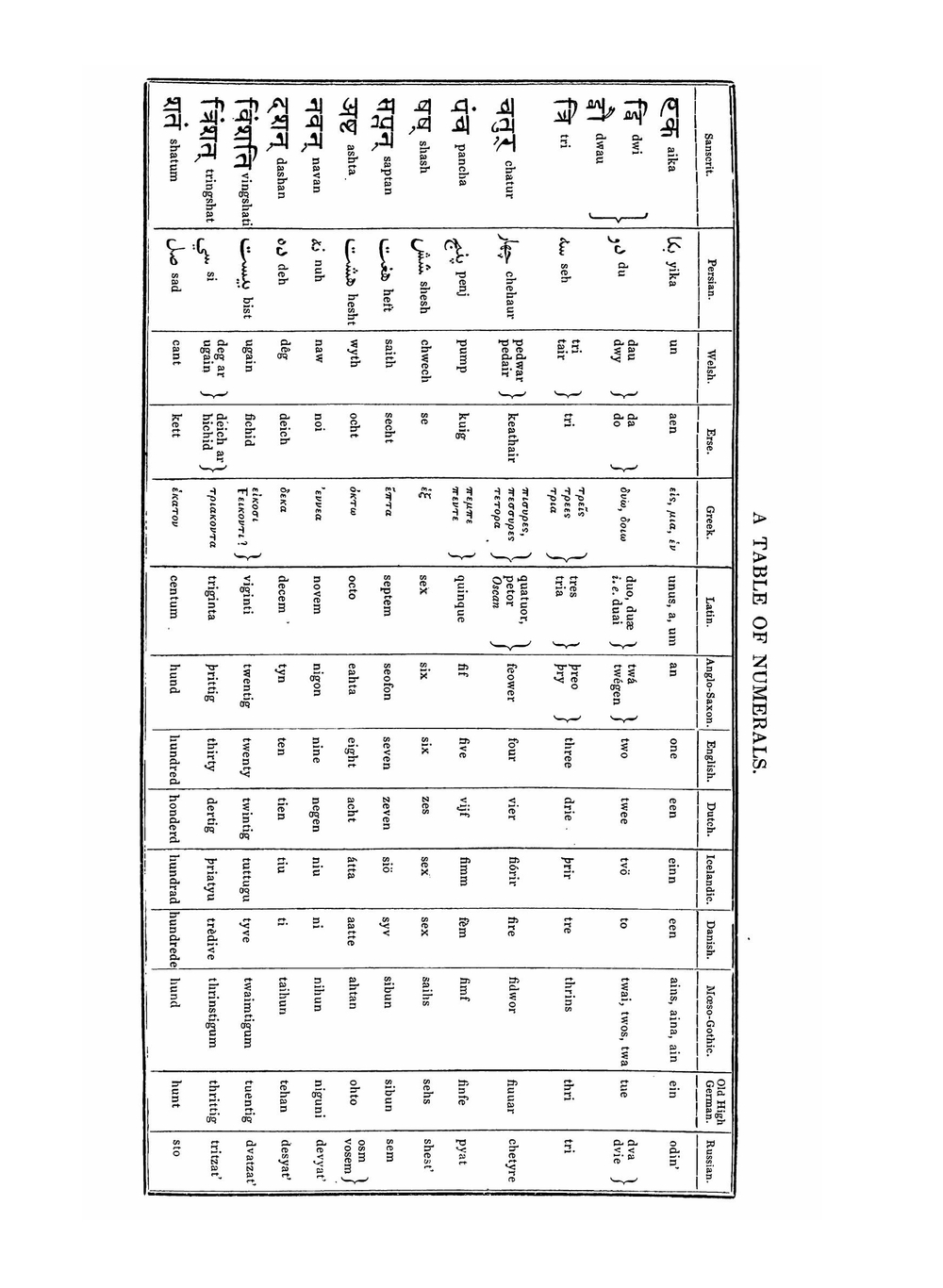 A Dictionary of the Anglo-Saxon Language | Joseph Bosworth