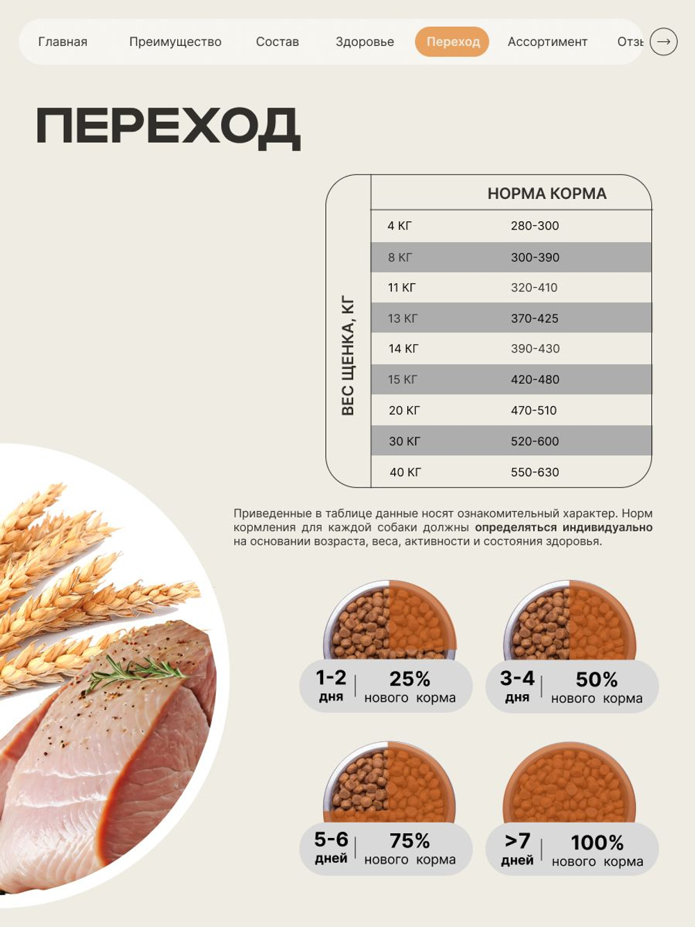 Корм сухой для щенков породы Французский бульдог, с индейкой, 12 кг, QUATTRO