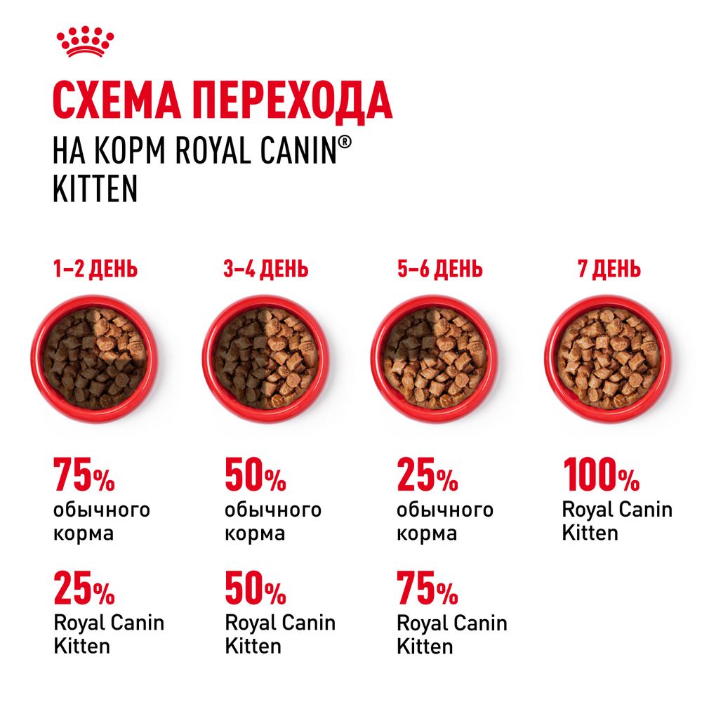 Консервы ROYAL CANIN для котят, Kitten, желе - 85 гр