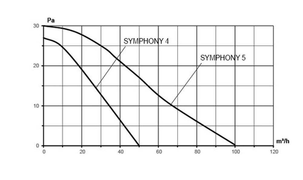 Вентилятор 100 ERA SYMPHONY 4S BB D100 встраиваемый осевой двигатель BB