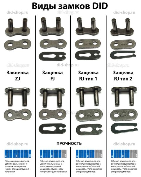 Какой замок выбрать для цепи DID?
