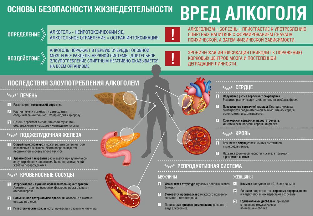 Поддержите безопасную среду с помощью нашего функционального и информативного стенда "ОБЖ Вред алкоголя"! Поддержите безопасную среду с помощью нашего функционального и информативного стенда "ОБЖ Вред алкоголя"!