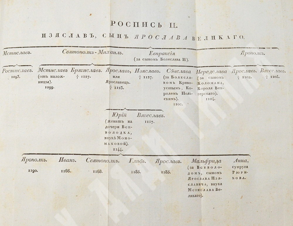 Карамзин Н. М. История Государства Российского. Издание второе, исправленное. — СПб., 1818–1829
