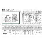 Насос циркуляционный промышленный DAB BMH 30/280.50 T, 505920622