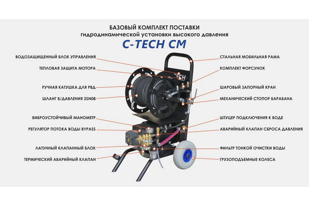 Установка для прочистки канализации C-TECH CM1814 (180 бар, 840 л/ч, 4 кВт, 380 В) электрическая мобильная