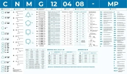 Пластина Walter WNMA080408 RV7 WKV10 (10 шт.) по особо твердым сплавам