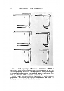 Bronchoscopy and Esophagoscopy | Jackson Chevalier