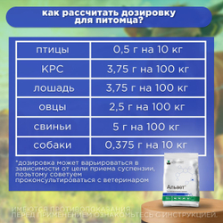 Порошок для орального применения от гельминтов для сельскохозяйственных животных, птиц и собак Альвет (NITA-FARM), 50гр. Альбендазол