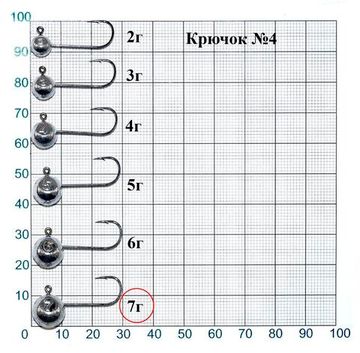 Джиг-головка Lucky John MJ MICRO HEAD кр.004 7.0г